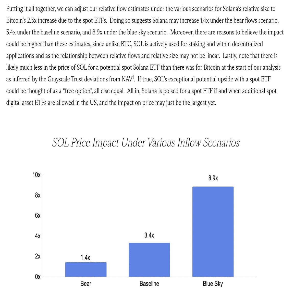 ETFの波がついにソラナまでやってきた！｜MEXC