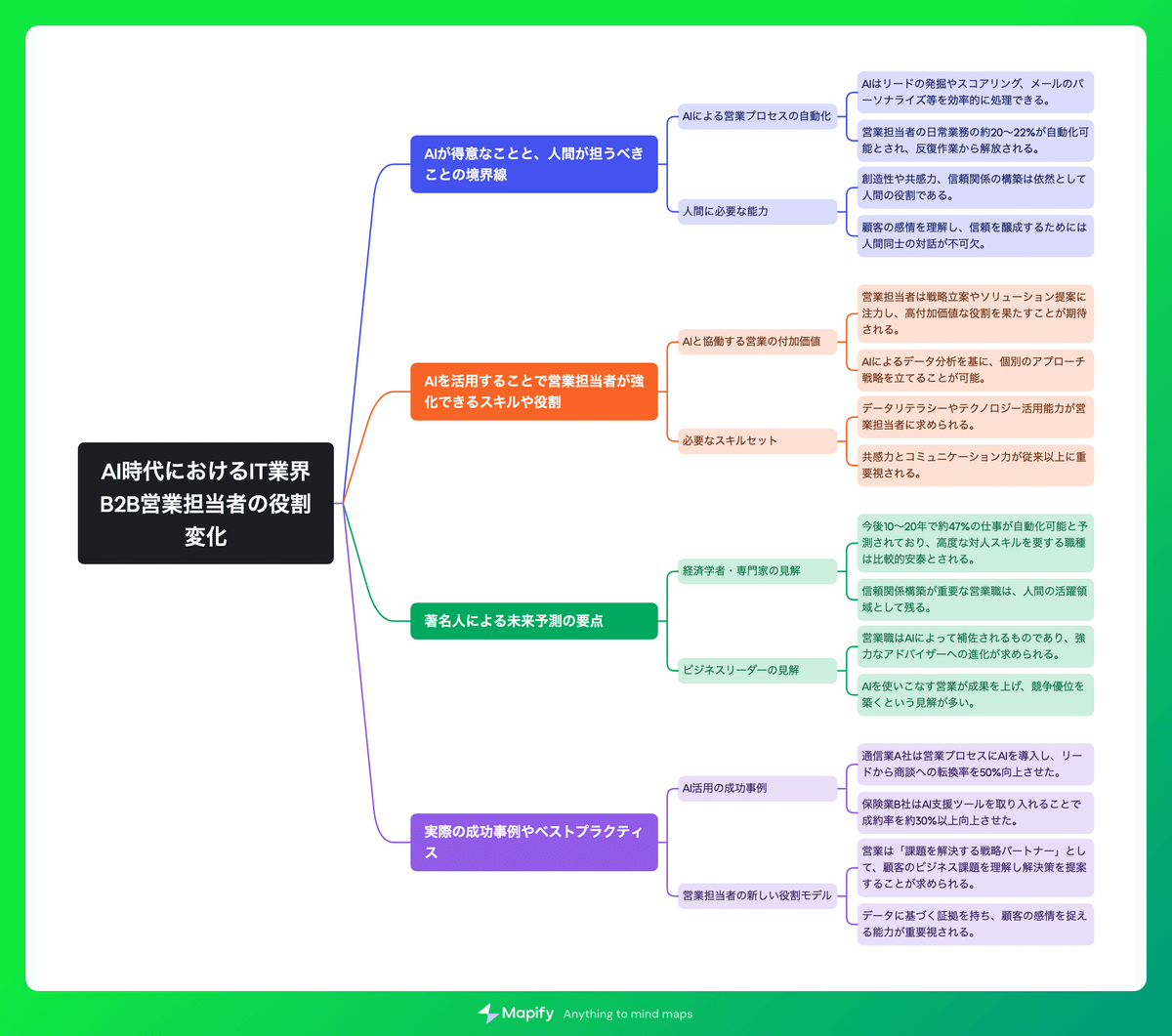 米国市場におけるB2B営業戦略と長期的な関係構築の秘訣