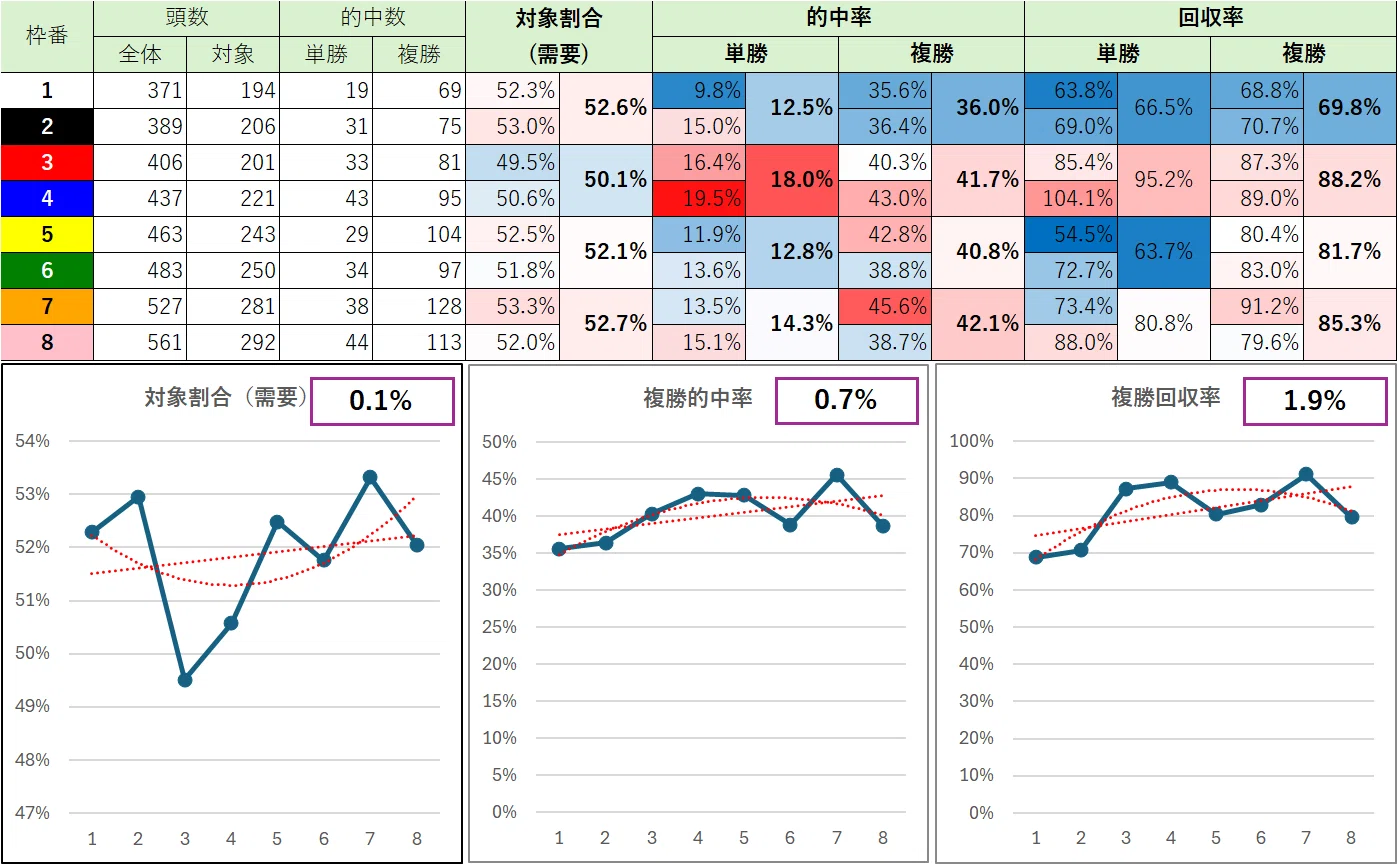 東京 1800m 芝