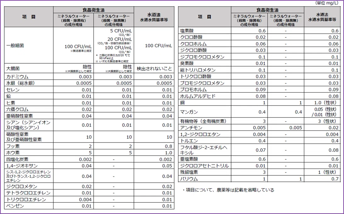 リピーター様限定ミネラル原液　50種類以上含有PFAS除去試験 ミネラルウォーターのPFAS基準設定について｜桜山 響詩朗