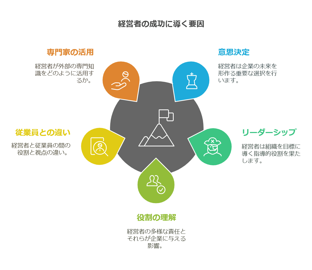 経営者は頭に汗をかく：企業の成長を導くための役割と責任｜木津俊彦