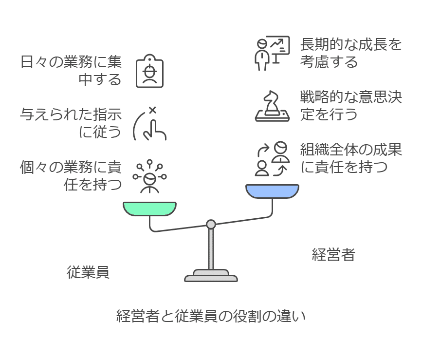 経営者は頭に汗をかく：企業の成長を導くための役割と責任｜木津俊彦