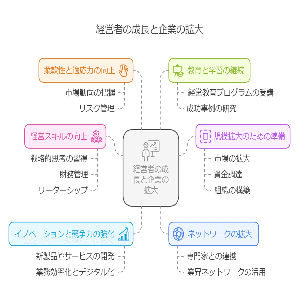 経営者は頭に汗をかく：企業の成長を導くための役割と責任｜木津俊彦