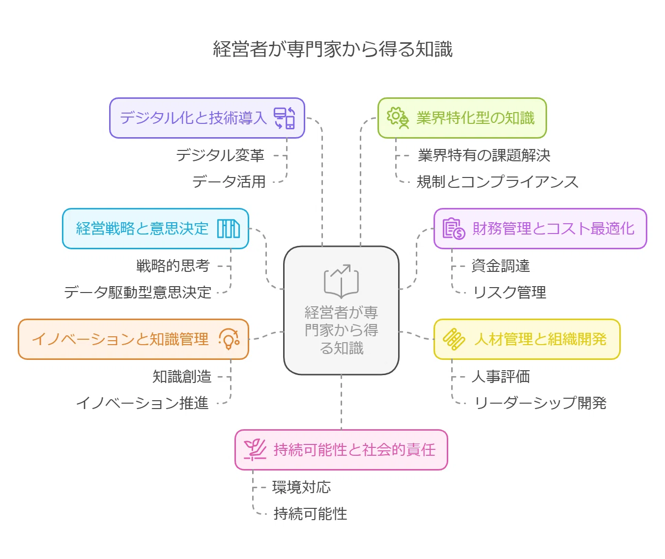 経営者は頭に汗をかく：企業の成長を導くための役割と責任｜木津俊彦