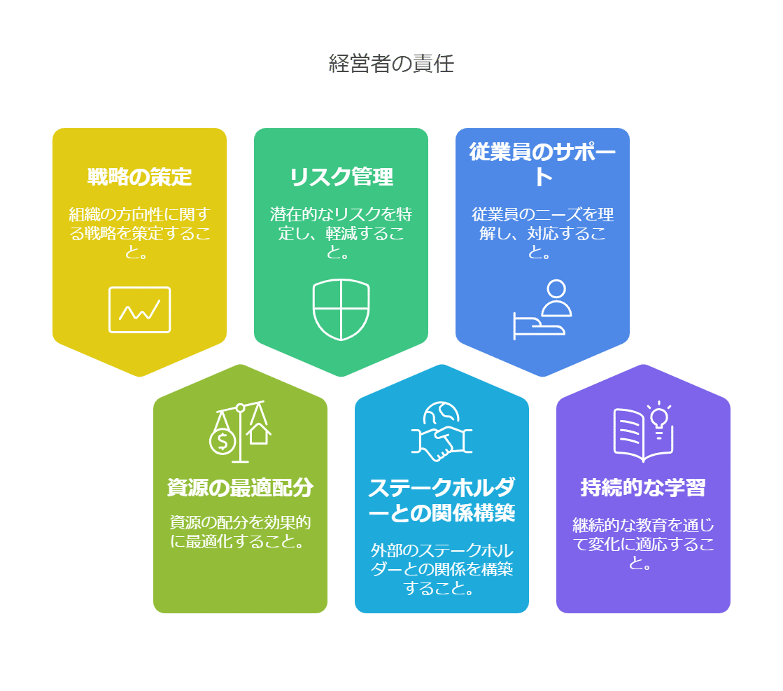 経営者は頭に汗をかく：企業の成長を導くための役割と責任｜木津俊彦