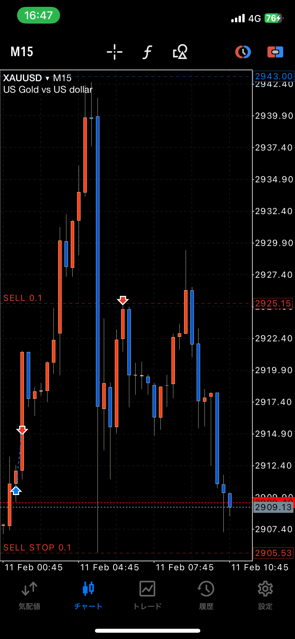FX】ゴールドが大きく下落！その時はどのようにトレードすれば