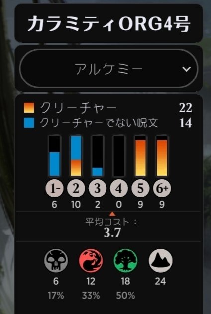 MTGA】ジャンドスター「暴君二枚看板型」調整録【アルケミー】｜がばんちょ