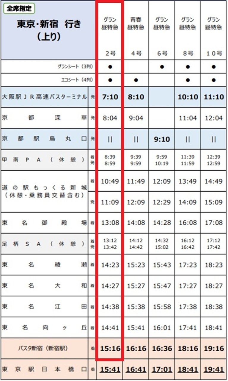 高速バス時刻表 2016年春号〜2020年冬号(17冊) 高速バス「竜王・甲府～静岡線」経路変更とダイヤ改正について