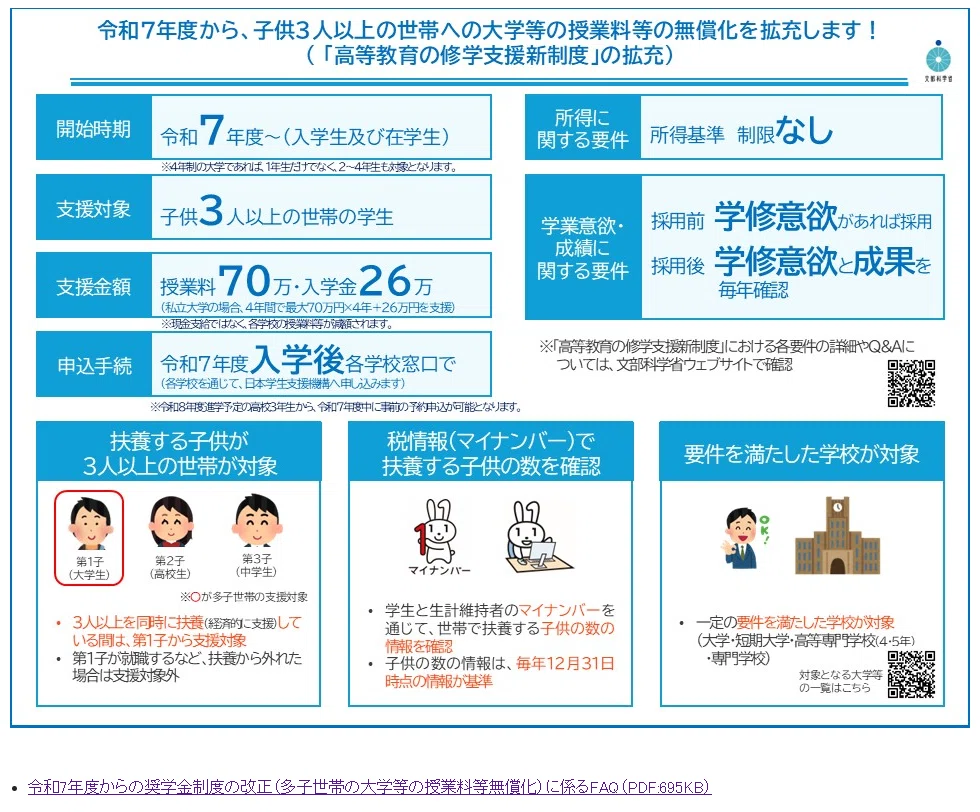 FAQ更新版）東大（大学）の授業料免除制度｜カイ