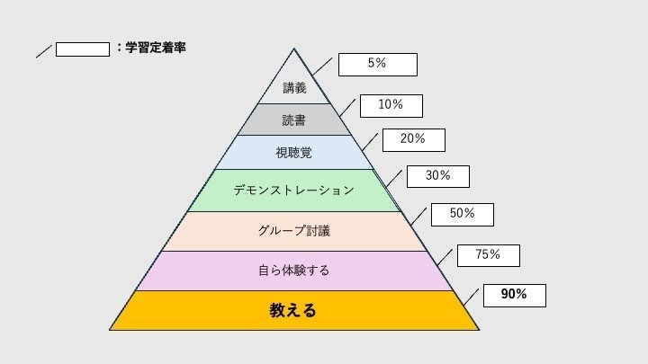 偏差値38から公認会計士試験に合格した方法 /これやらないやつは
