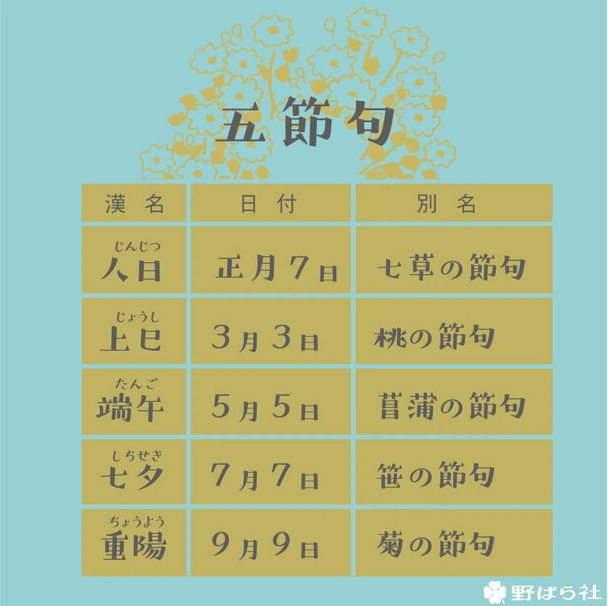 2026年の二十四節気・五節句・土用・雑節|野ばら子