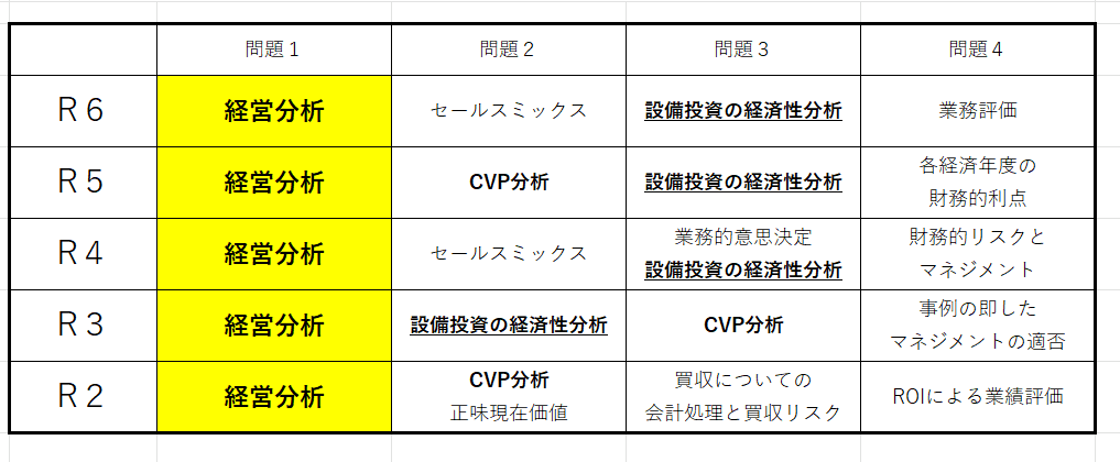 高得点合格者が語る二次試験事例Ⅳ攻略法#TAC名古屋#TAC中小企業診断士