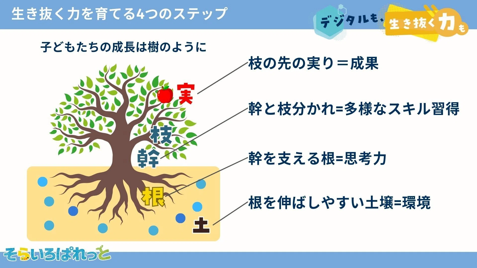 2025年4月スタート！新そらぱれ解説・詳細版｜うめちゃん|日本人全員
