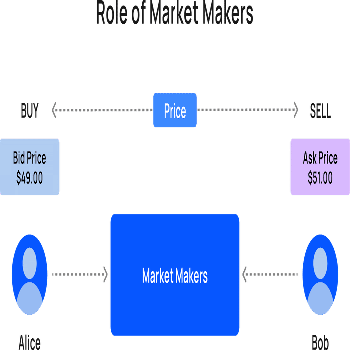 暗号資産取引におけるマーケットメーカーとは何か？｜KuCoin（クーコイン）