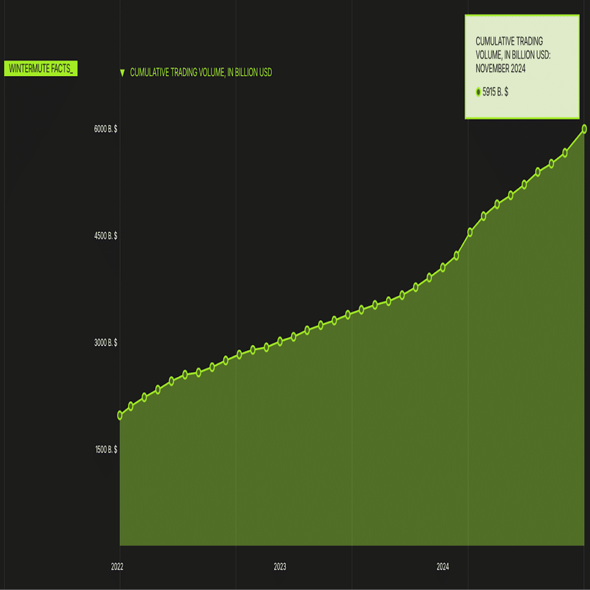 暗号資産取引におけるマーケットメーカーとは何か？｜KuCoin（クーコイン）