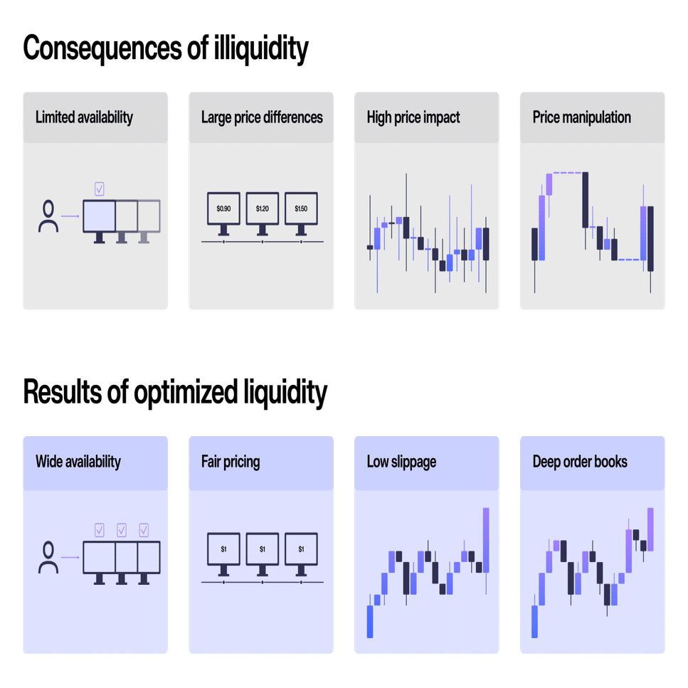 暗号資産取引におけるマーケットメーカーとは何か？｜KuCoin（クーコイン）