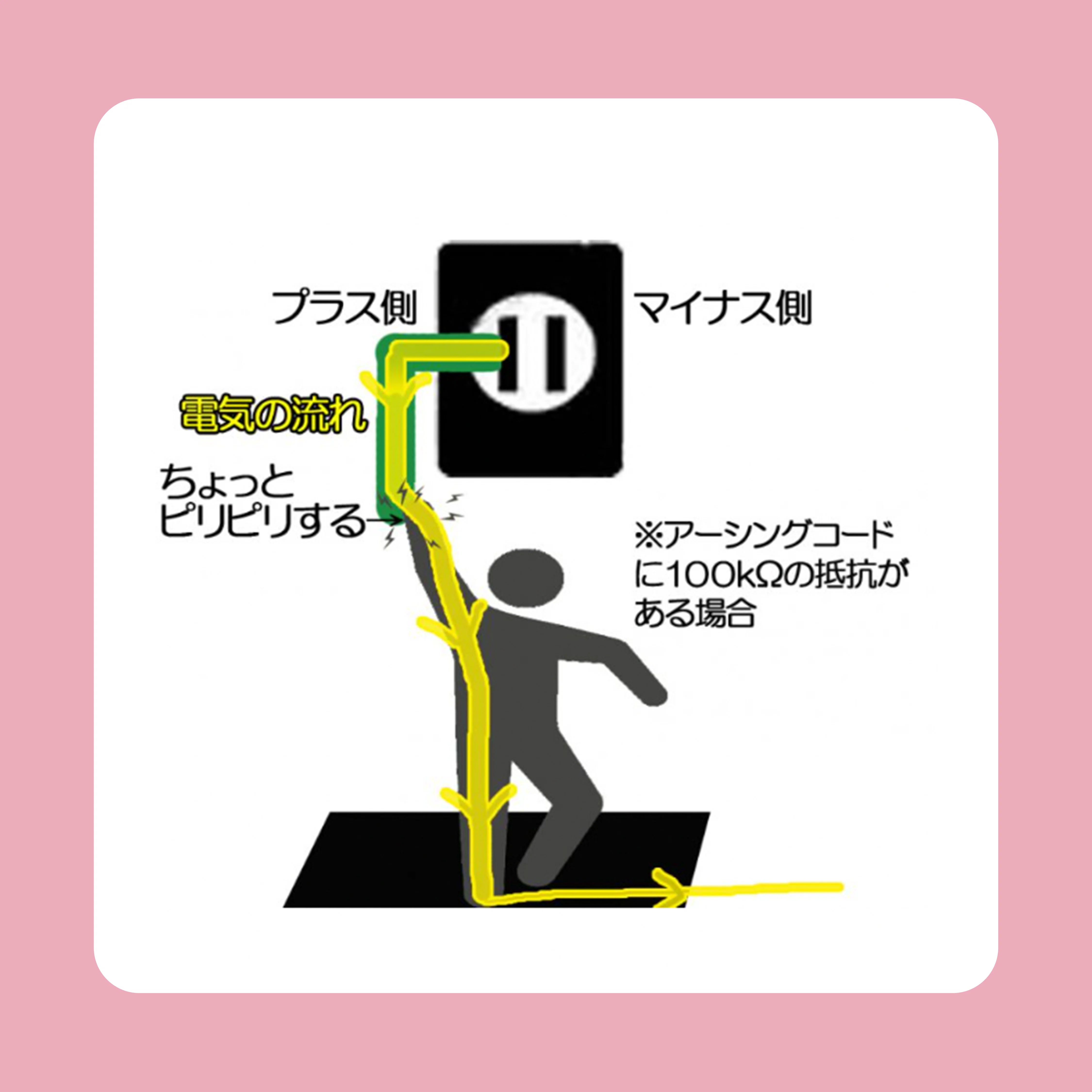 アーシネスマットの使い方マニュアル｜電磁波対策ラボ いしざわ