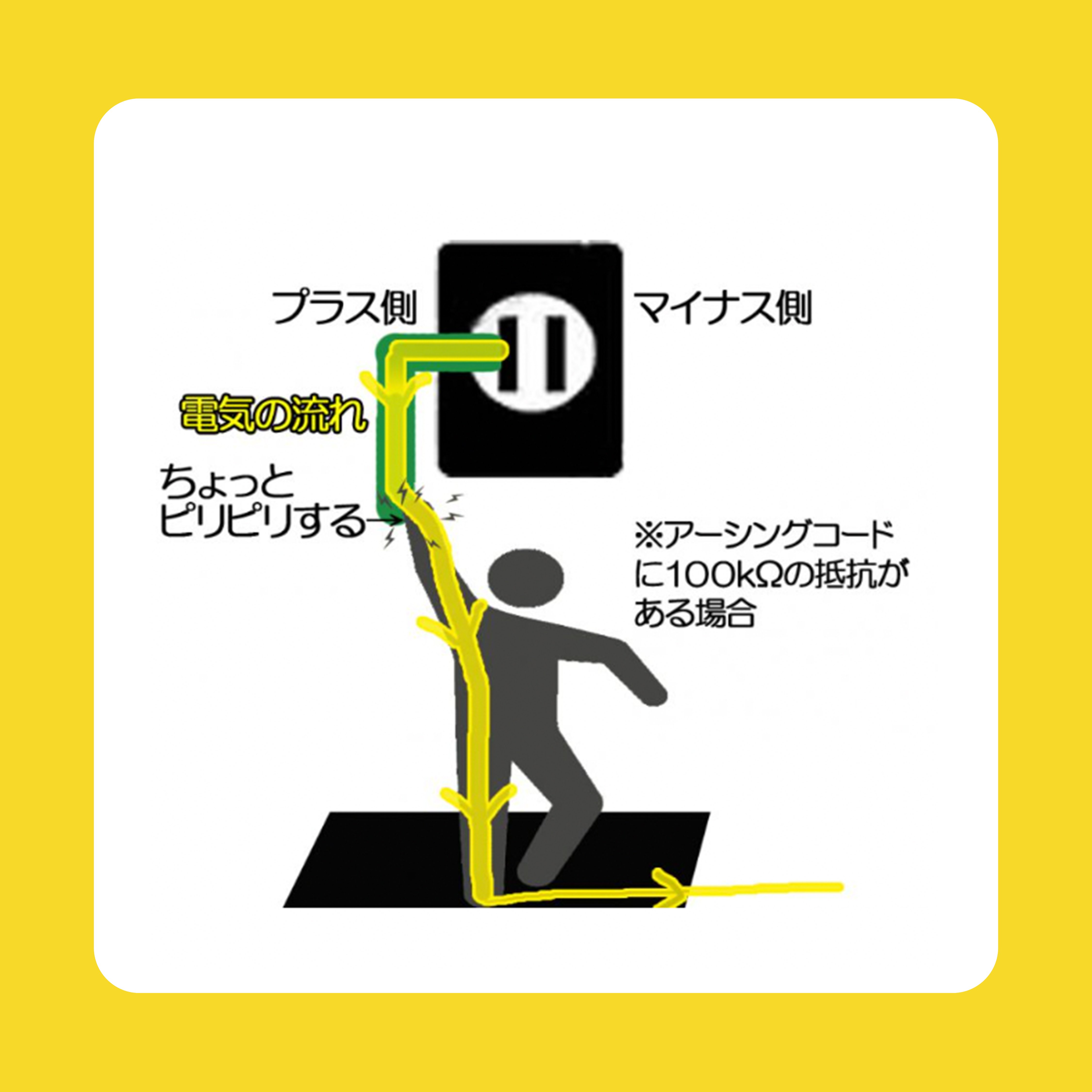 アーシネスシーツの使い方マニュアル｜電磁波対策ラボ いしざわ