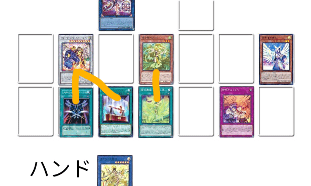 遊戯王MD】特攻集団〈みかんこ^〜〉｜琴音꜀(^. .^꜀ )꜆੭