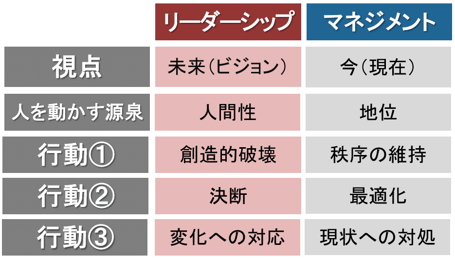 マネジメント、リーダーシップ、管理職書籍 昇格論文 11冊 超