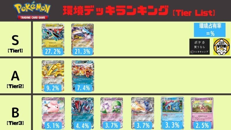 ポケモンカード　ボムドラパ　デッキ シティS1best4】ボムドラパデッキ所感｜ぐみ