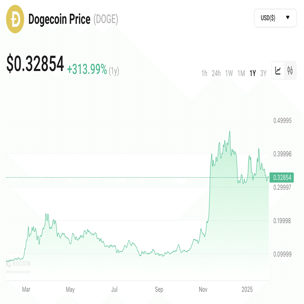 2025年にDogecoinを採掘する方法： ステップ・バイ・ステップ・ガイド｜KuCoin（クーコイン）
