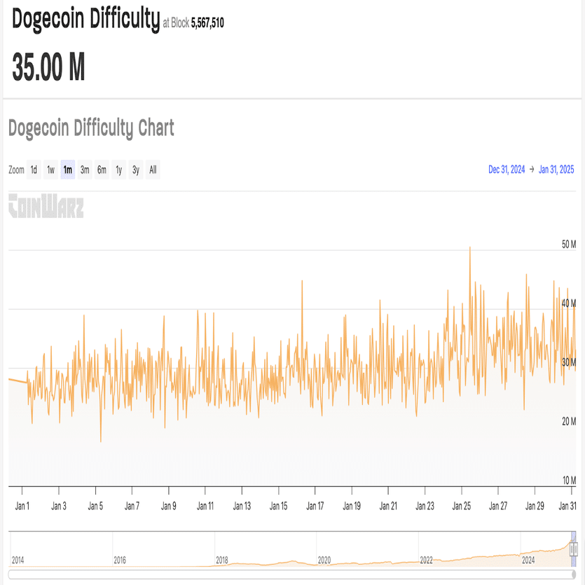 2025年にDogecoinを採掘する方法： ステップ・バイ・ステップ・ガイド｜KuCoin（クーコイン）