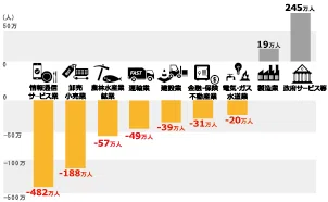 2025年の人手不足:未来を見据えた対策と現状|栃木の小さなベンチャー企業の社長