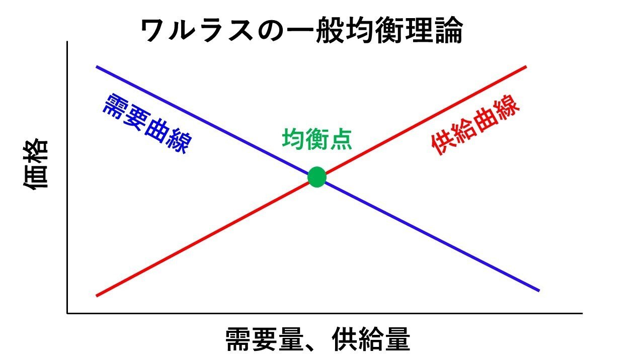 反均衡の経済学 (1975年) Amazon.co.jp: 反均衡と不足の経済学 : ヤーノシュ・コルネイ