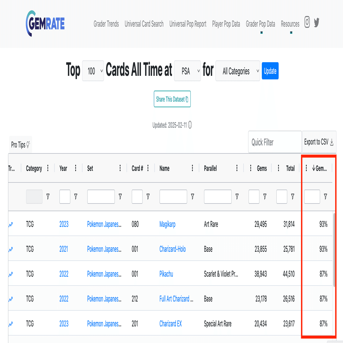 PSA評価の分布と価格の違い調査（Deep Research）｜ユウキ