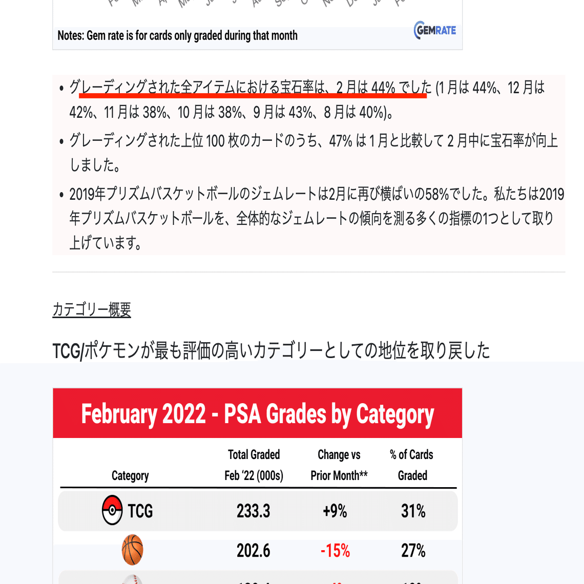 値下げ！PSA10点　SR多数 スズナ sr psa10低 価格 通販