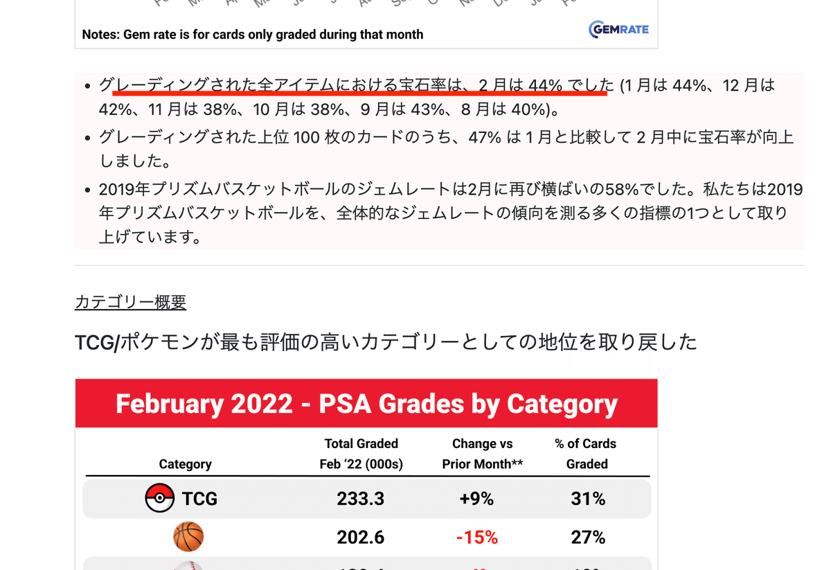 PSA評価の分布と価格の違い調査（Deep Research）｜ユウキ
