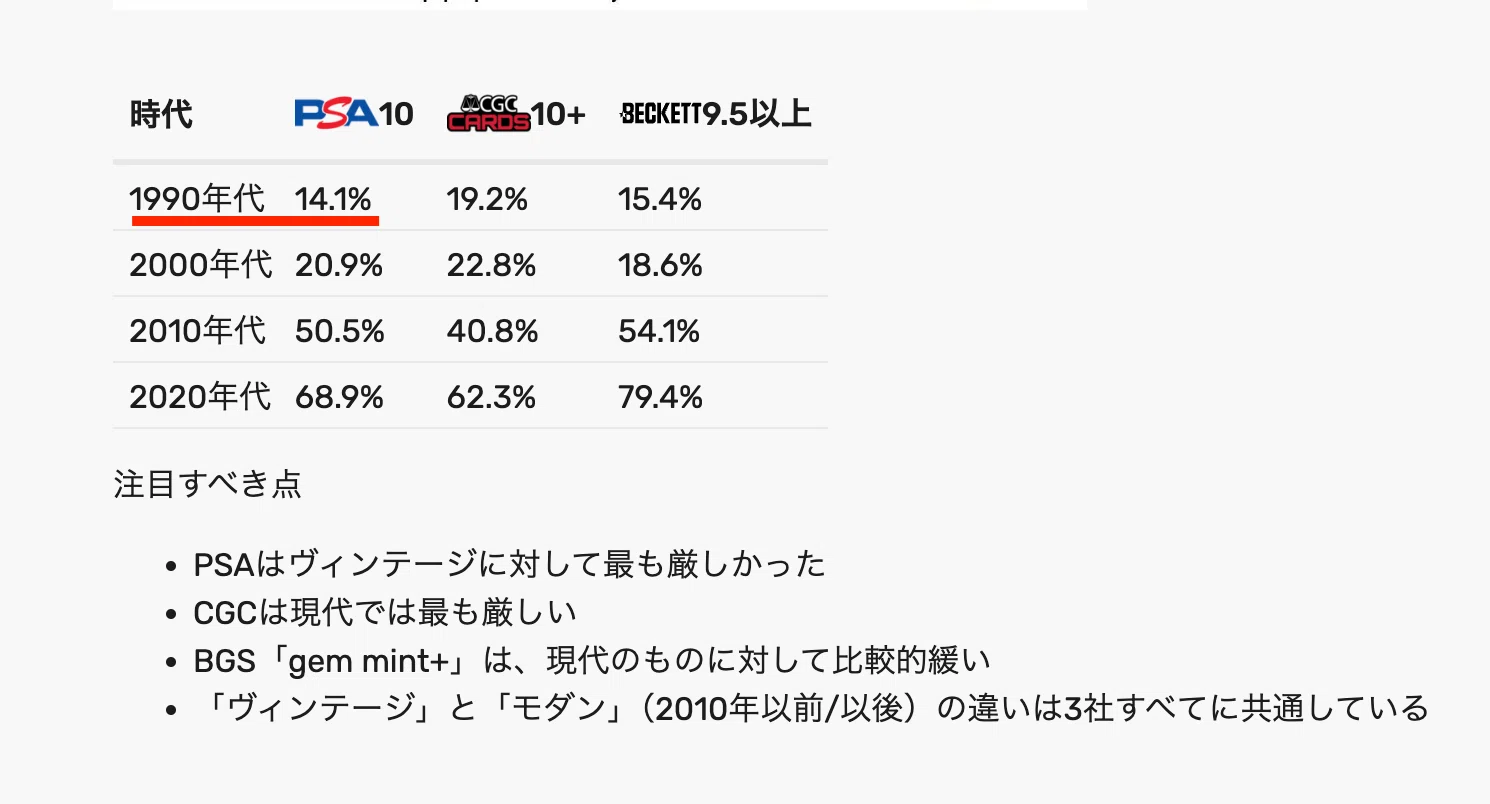 PSA評価の分布と価格の違い調査（Deep Research）｜ユウキ