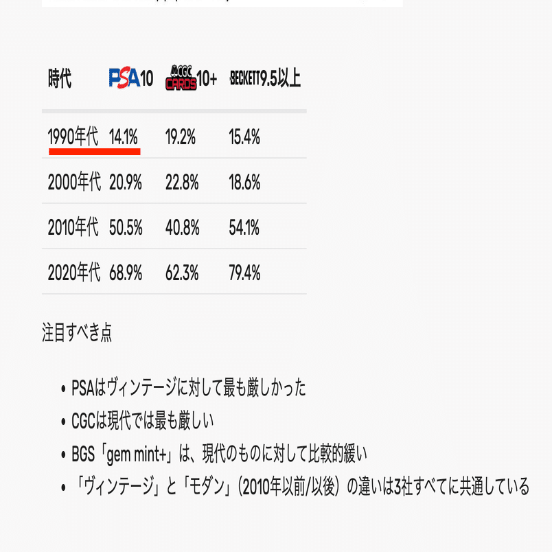 PSA評価の分布と価格の違い調査（Deep Research）｜ユウキ