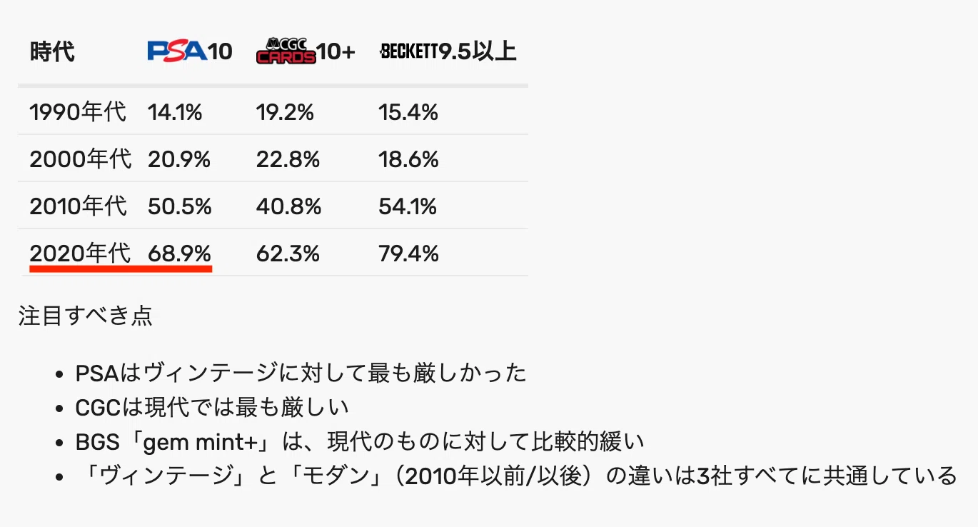 PSA評価の分布と価格の違い調査（Deep Research）｜ユウキ