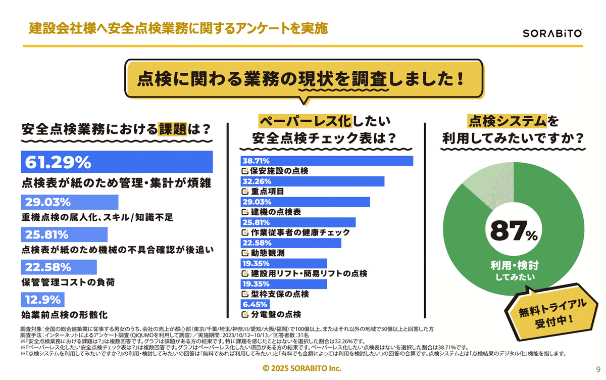 建設現場における安全点検・現場点検が抱える課題