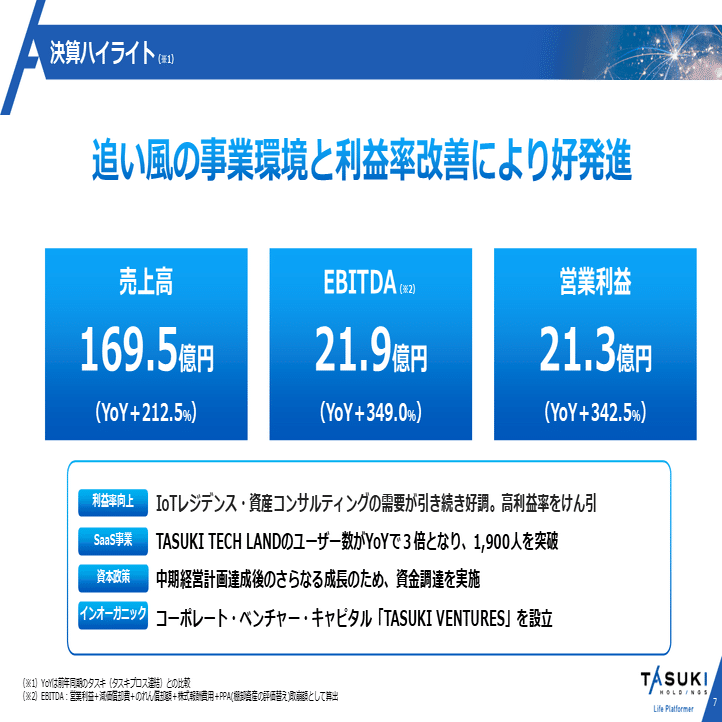 2025年9月期 第1四半期決算内容ハイライト｜株式会社タスキ
