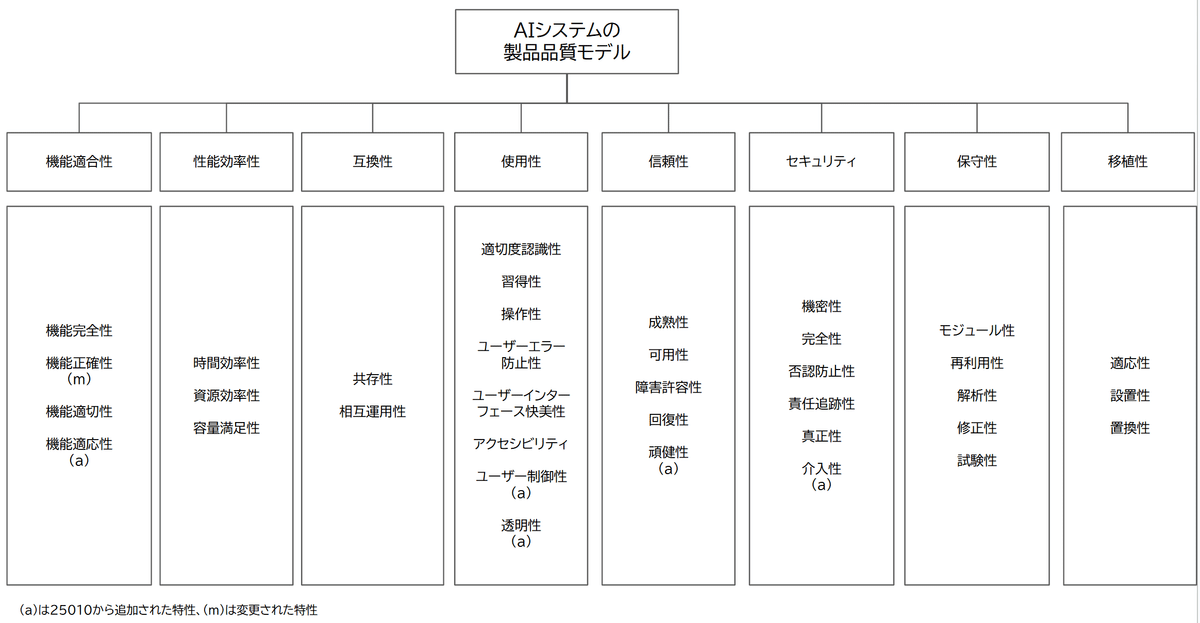 多言語確認用 Llama3.3 128Kコンテキスト長多言語対応オープンLLMと200万