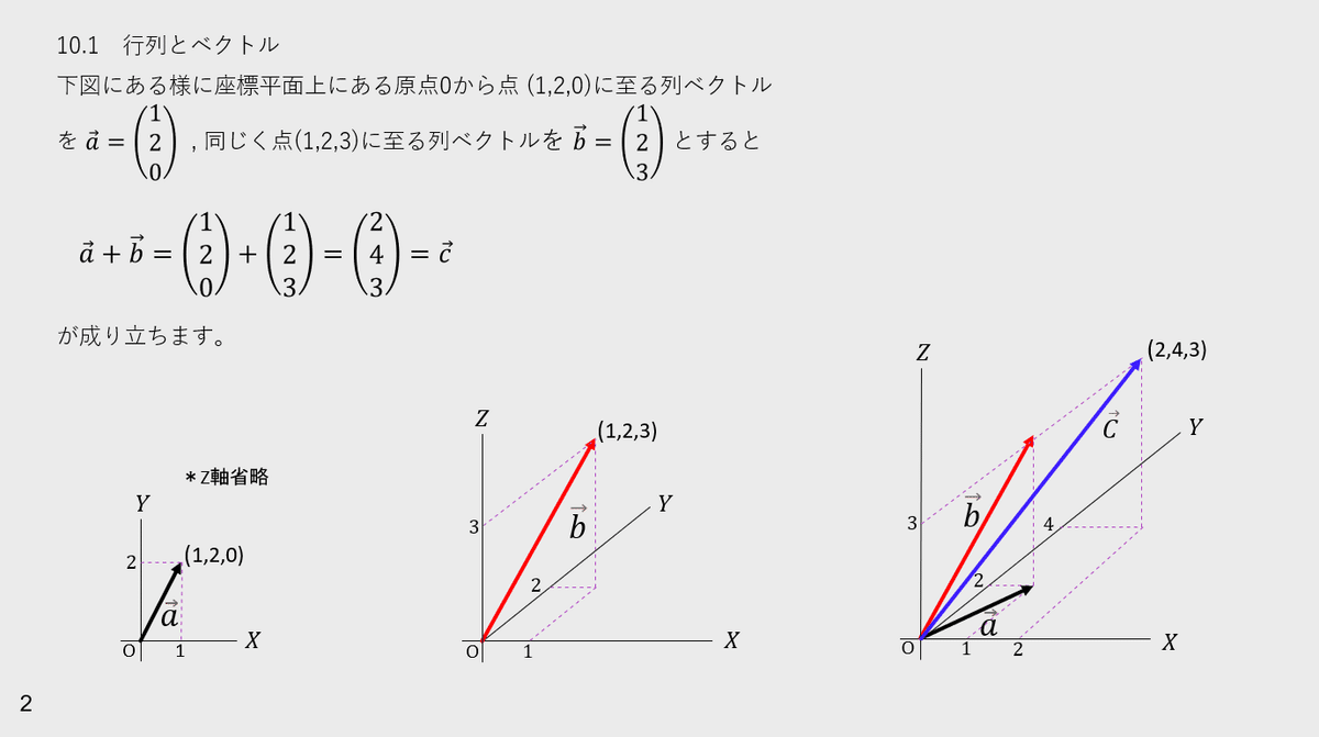 知ったかぶり講座 線形代数 10.1 ～10.5｜ビー・サポート