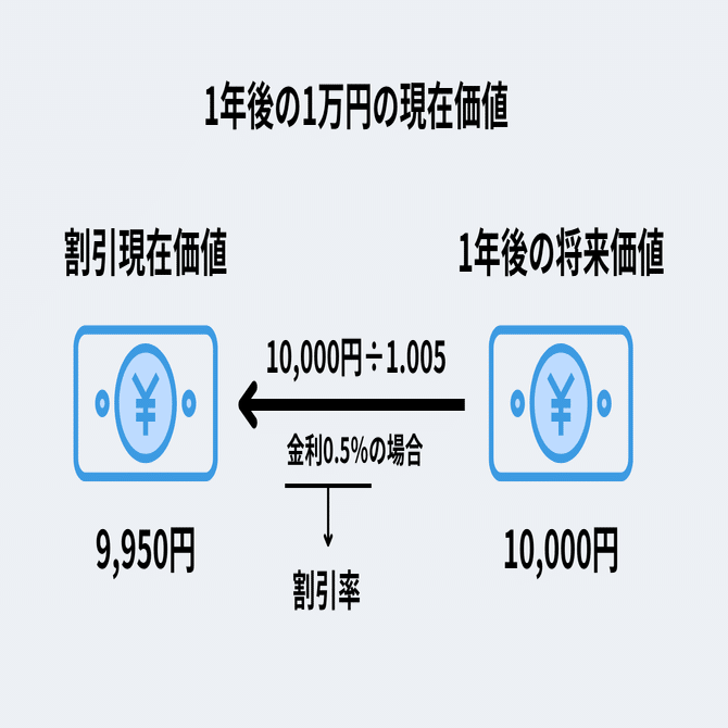 トランプ時代の資産運用~不確実性の高まった環境下で投資家はどう行動すべきか~｜THEO［テオ］by お金のデザイン