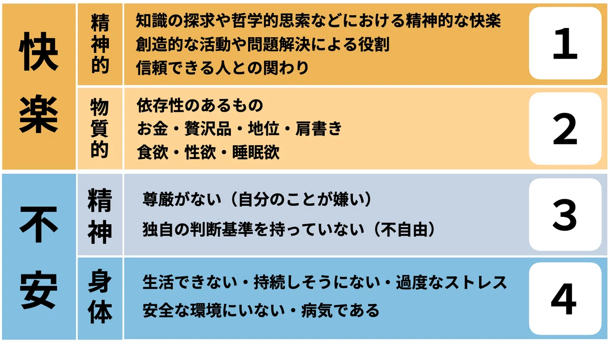 不幸と幸福を図で解説|ヨーダ