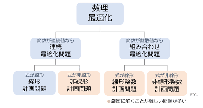 Amazon.co.jp: メタヒューリスティクスの数理 : 久保 幹雄