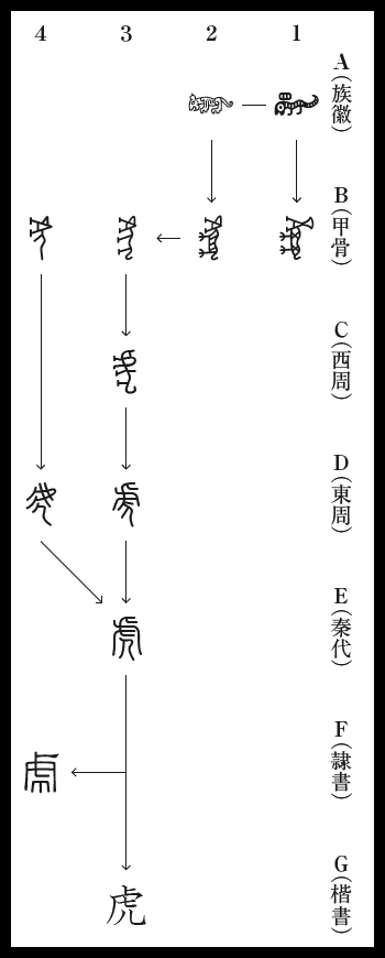 古代漢字クイズ 〈動物篇〉あふれるセンス、みなぎる 古代漢字クイズ 〈動物篇〉あふれるセンス、みなぎる