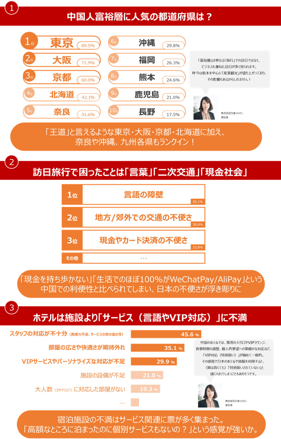 特別扱い”を求める中国富裕層「おもてなし」の再定義が課題｜Onedot Inc.