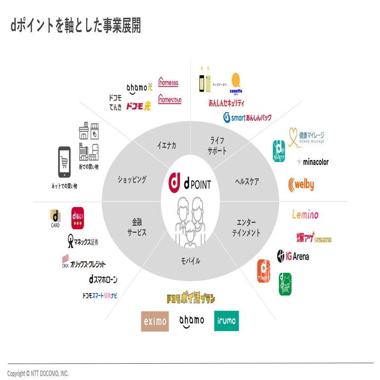 コンシューマ事業の魅力に迫る！みんなが知ってるショップ運営や 
