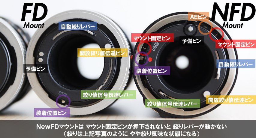 キヤノン NEW FD レンズ カタログ 1979年5月20日 A