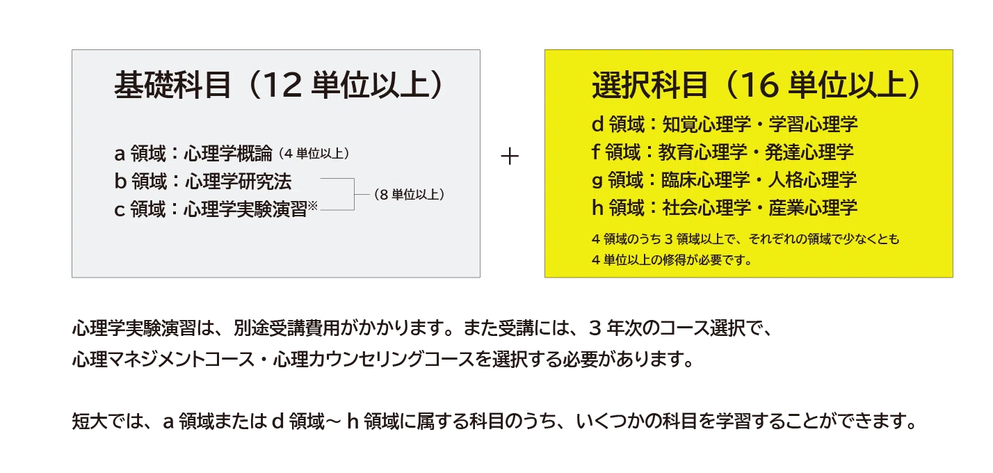 産業能率大学通信教育課程の魅力に迫る！！なぜ私は産能大通信を選んだ