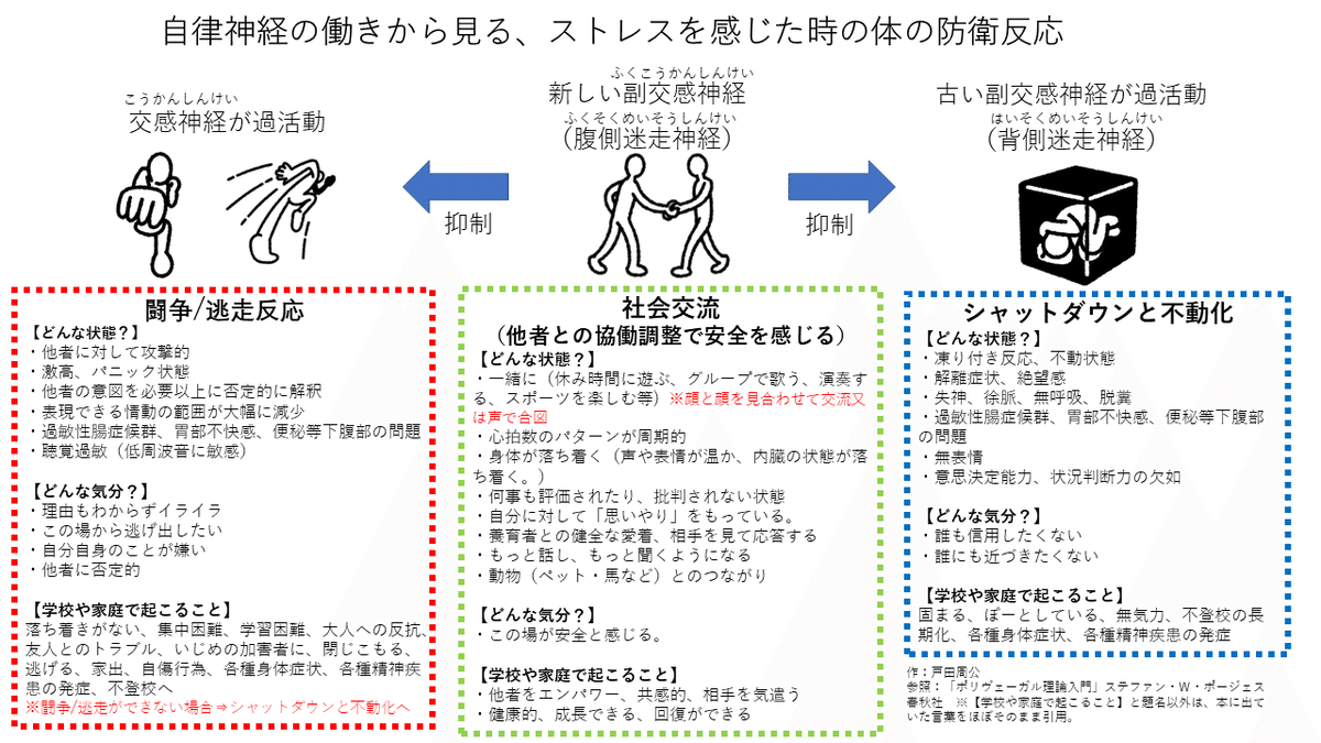 「ポリヴェーガル理論」を読む からだ・こころ・社会 ポリヴェーガル理論」を読む -からだ・こころ・社会- | 津田