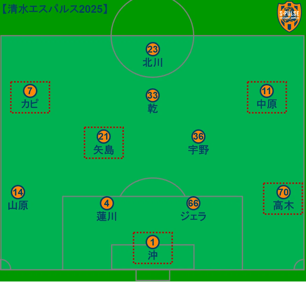 後編: 清水エスパルス2025の上積み｜でしパルス