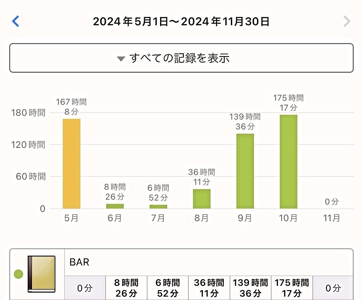 ビジネス・経済 U.S. CPA BAR 1.0 USCPA】TCP vs BAR｜Lily_uscpa